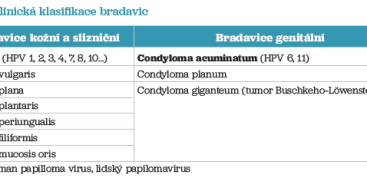 Tab. 1 Klinická klasifikace bradavic