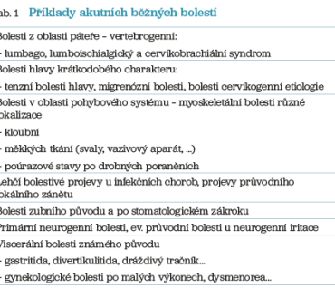 Tab. 1 Příklady akutních běžných bolestí