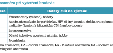 Tab. 2 Anamnéza při vyšetření bradavic