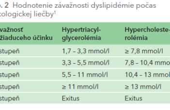 Tab. 2 Hodnotenie závažnosti dyslipidémie