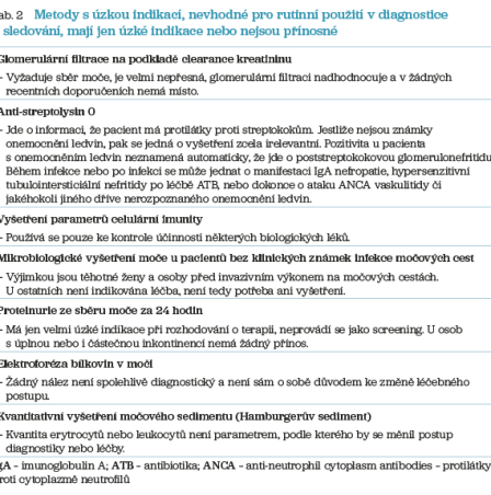 Tab. 2 Metody s úzkou indikací