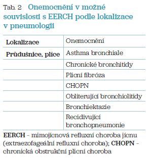 Tab. 2 Onemocnění v možné souvislosti s EERCH podle lokalizace v pneumologii