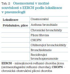 Tab. 2 Onemocnění v možné souvislosti s EERCH podle lokalizace v pneumologii