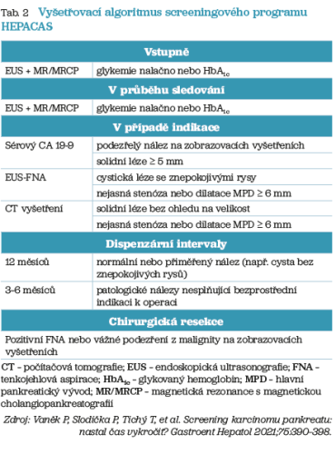 Tab. 2 Vyšetřovací algoritmus screeningového programu HEPACAS