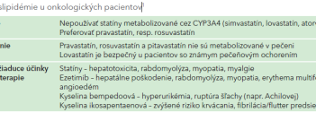 Tab. 3 Liečba dyslipidémie u onkologických pacientov