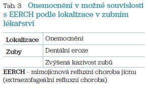 Tab. 3 Onemocnění v možné souvislosti s EERCH podle lokalizace v zubním lékařství