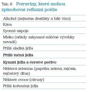 Tab. 6 Potraviny, které mohou způsobovat refluxní potíže