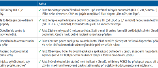 Tab1. - Šest mýtů o&nbsp;inhibitorech PCSK9 v&nbsp;kostce
