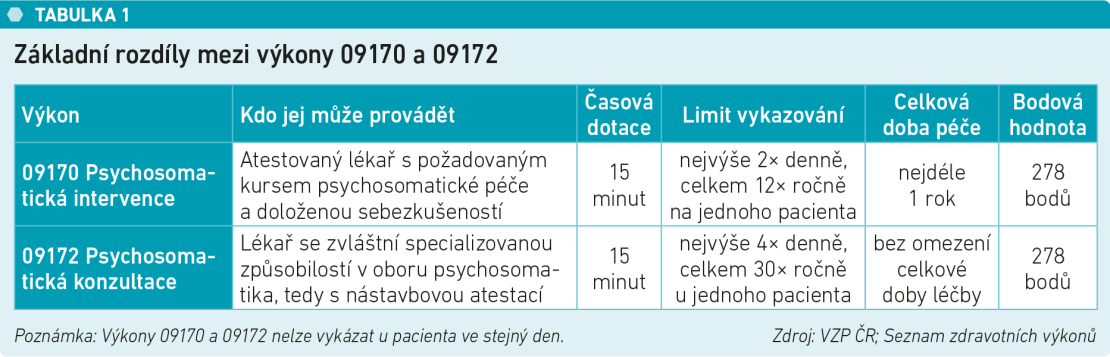 Tabulka 1: Základní rozdíly mezi&nbsp;výkony 09170 a&nbsp;09172