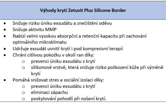 Tabulka 4: Výhody krytí Zetuvit Plus Silicone Border