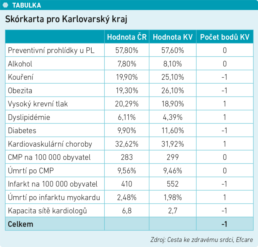 tabulky scorecard KV